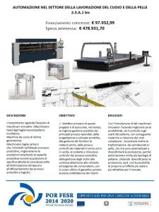 AUTOMAZIONE NEL SETTORE DELLA LAVORAZIONE DEL CUOIO E DELLA PELLE     2.3.A.1 bis